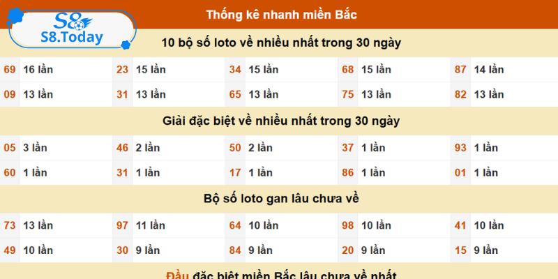 Lô Gan Là Gì? Định Nghĩa Và Cách Chơi Đơn Giản Nhất 2 Giải thích lô gan là gì